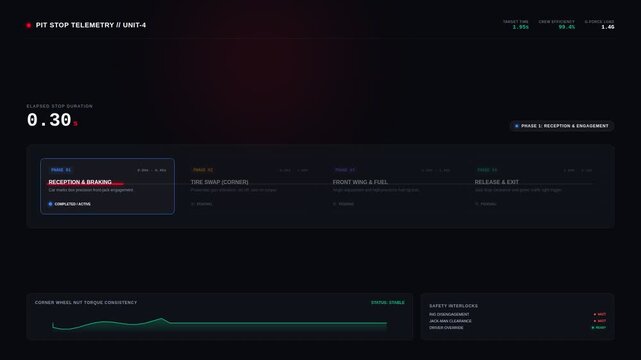 Digital formula one pit stop telemetry dashboard interface with real-time vehicle performance metrics, for precision engineering, technical data analysis, racing strategy, team efficiency