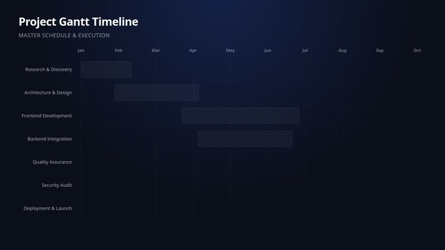 Digital project gantt timeline chart with task schedule progress milestones, for effective corporate management, strategic planning, team coordination, business workflow optimization