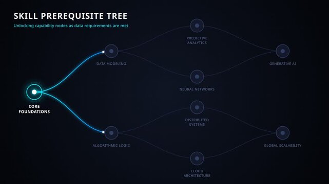 Digital skill prerequisite tree with interconnected nodes for artificial intelligence development, for complex data modeling, algorithmic logic, technical workflow progression in software