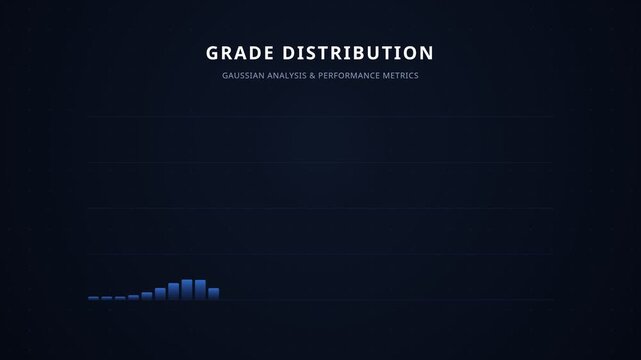 Grade distribution chart for gaussian analysis performance metrics, for statistical data visualization, bell curve probability, academic progress, evaluation, educational assessment