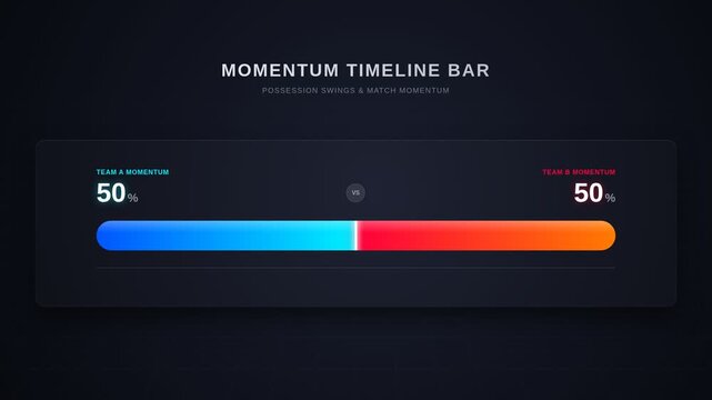 Dynamic sports momentum timeline with live match possession swings with real-time statistics, for competitive performance analysis, team strategy evaluation, interactive data visualization