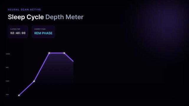 Sleep Cycle Depth Meter Graph Animation