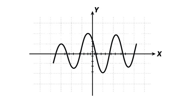 Cartesian coordinate system plots a complex mathematical sine wave function with x and y axes on a grid background.
