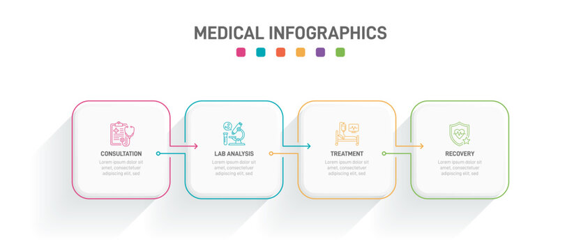 Healthcare workflow diagram with outline icons for consultation, lab analysis, treatment, and recovery. Clean vector timeline