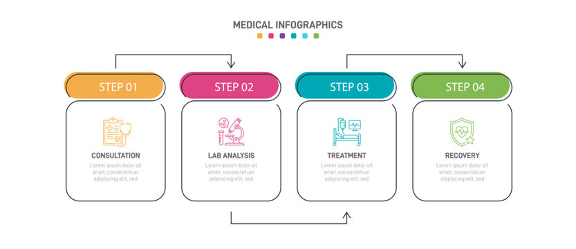 Healthcare workflow diagram with outline icons for consultation, lab analysis, treatment, and recovery. Clean vector timeline