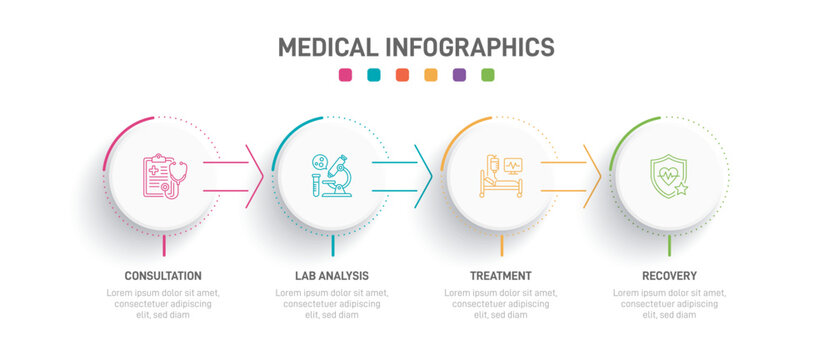 Healthcare workflow diagram with outline icons for consultation, lab analysis, treatment, and recovery. Clean vector timeline