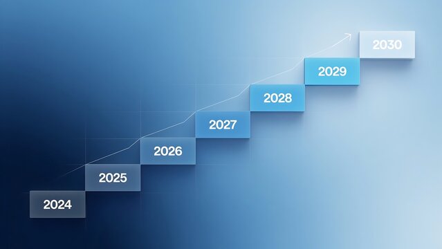 Yearly milestone steps climbing from 2024 to 2030