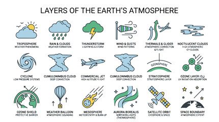 Fototapeta premium Layers of the Earth Atmosphere Infographic Icons Set with Educational Science Symbols