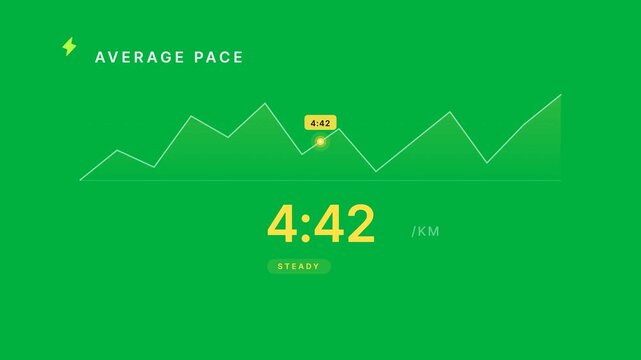Minimalist fitness dashboard showing average pace tracking on a green background, sports metrics