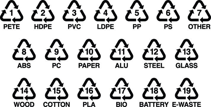 Recycling Material Identification Outline Icon Set with Plastic and Waste Classification Symbols
