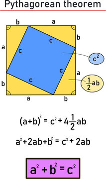 Pythagoras' theorem - a graphical and mathematical proof of the equality of the areas of the square over the hypotenuse and the sum of the squares over the sides