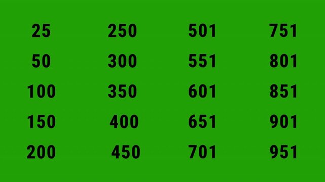 set of Number Counter Animation from 0 to 1900 on Transparent Background, Zero to Nineteen Hundred  Numeric Number Counter Collection, 4K Alpha Channel