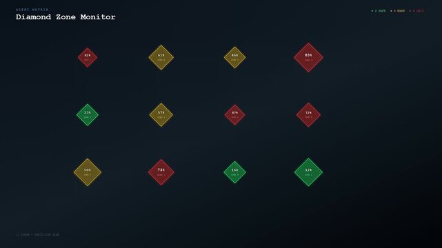 Predictive maintenance monitoring interface displays scrolling digital data metrics across a dark screen as glowing diamond shapes change colors from red to green in real time