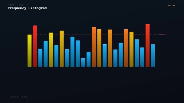 Predictive maintenance monitoring displays digital charts showing real time amplitude spikes on a dark interface screen during active industrial equipment vibration analysis system testing sessions