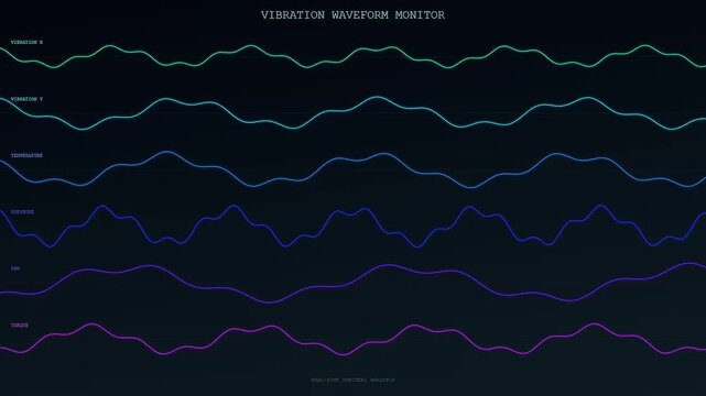 Predictive maintenance monitoring displays multiple digital wave patterns shifting across a dark screen interface showing real time diagnostic data streams from a complex industrial machinery system