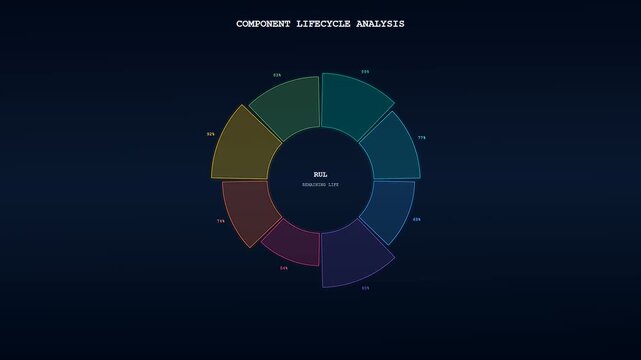 A circular predictive maintenance monitoring interface displays expanding ring segments across three consecutive frames showing data growth patterns on a deep dark navy blue digital screen