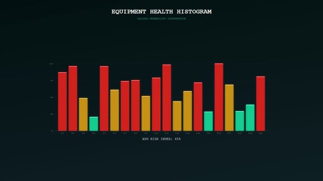 Predictive maintenance monitoring displays evolving as a set of digital analytical bar charts shown across three separate sequential windows for tracking industrial system equipment health metrics
