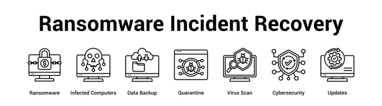 Ransomware Incident Recovery web banner icon vector illustration concept for technology with icon of Ransomware, Infected Computers, Data Backup, Quarantine, Virus.
