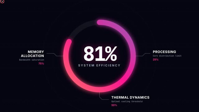 High-tech animated infographic featuring a glowing progress ring, milestone checkpoints, and technical callouts. Ideal for system efficiency, hardware specs, and tech explainer videos.