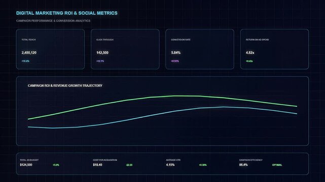 Digital marketing analytics dashboard showing kpi and roi metrics