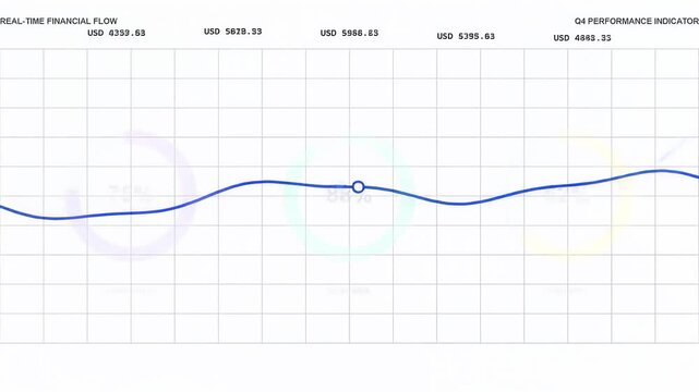 Animated business dashboard with progress rings and line graphs