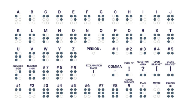 Complete braille alphabet code chart with numbers punctuation marks and mathematical symbols for blind text tactile reading vector illustration
