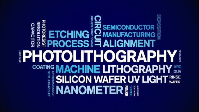 Photolithography animated word cloud-text design animation tag kinetic typography seamless loop.