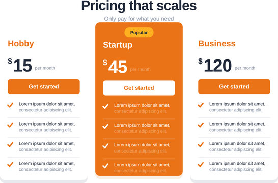 Orange price plan vector template three subscription tiers. Bright pricing cards with popular plan highlight, feature checklist and buttons for startup website design