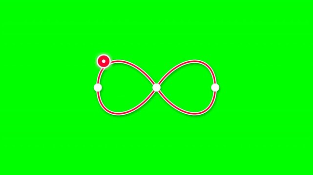 CI CD pipeline flow animation with infinity loop on green screen