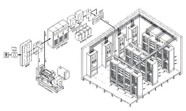 Data Center Power Distribution System Vector &ndash; UPS, Battery Backup and Server Rack Electrical Layout Diagram