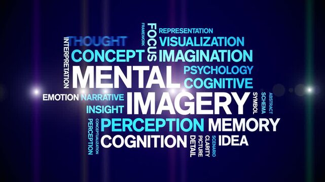 Mental imagery animated word cloud-text design animation tag kinetic typography seamless loop.