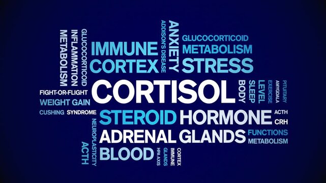 Cortisol animated word cloud-text design animation tag kinetic typography seamless loop.