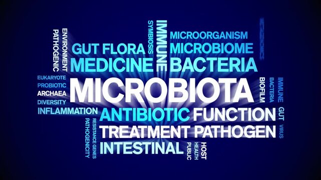 Microbiota animated word cloud-text design animation tag kinetic typography seamless loop.