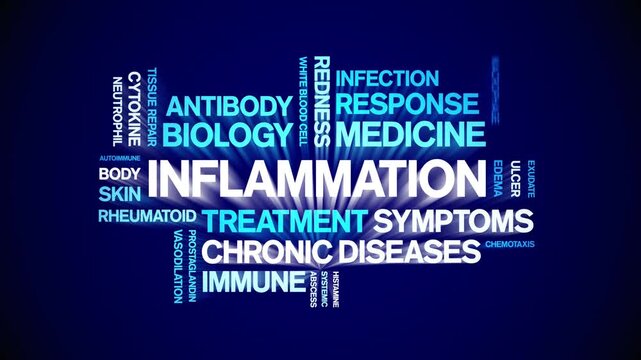 inflammation animated word cloud-animation tag kinetic typography seamless loop.