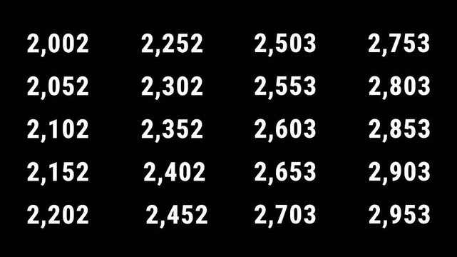 Set of Number Counter Animation from 0 to 5900 on Transparent Background, Zero to Fifty-Nine Hundred Numeric  Number Counter Collection, 4K Alpha Channel