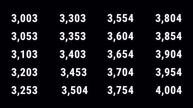 Set of Number Counter Animation from 0 to 8000 on Transparent Background, Zero to Eight Thousand Numeric Number Counter Collection, 4K Alpha Channel