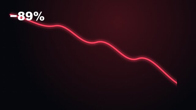 Red downward arrow on digital financial graph showing declining market trend and investment data visualization