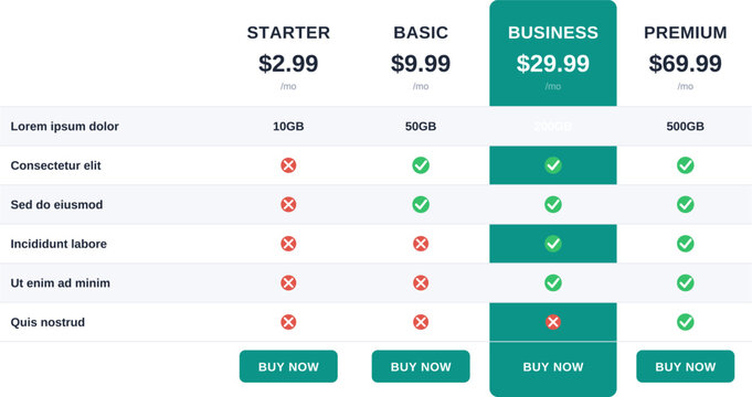 Clean pricing comparison table vector template with 4 plans and highlighted teal column. Feature matrix with check marks and buy now buttons for professional SaaS website landing page
