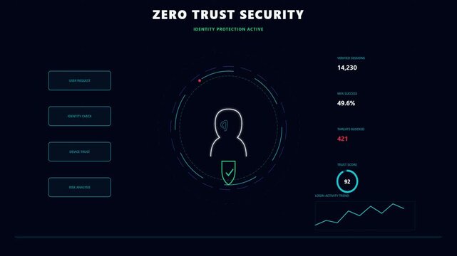 Zero Trust Security User Authentication Interface Animation