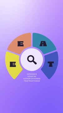 E-E-A-T principle of SEO explained through an infographic animation showing experience, expertise, authoritativeness, and trustworthiness for search engine quality