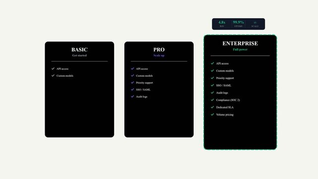 Pricing table subscription plan UI animation with basic pro and enterprise cards on white background for web development.