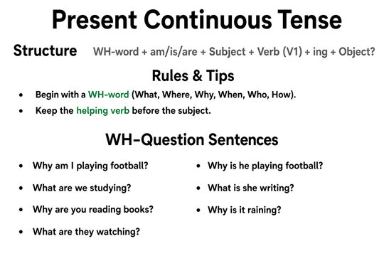 Present Continuous Tense WH Question Sentences English Grammar Poster with Structure Rules and Examples for Students