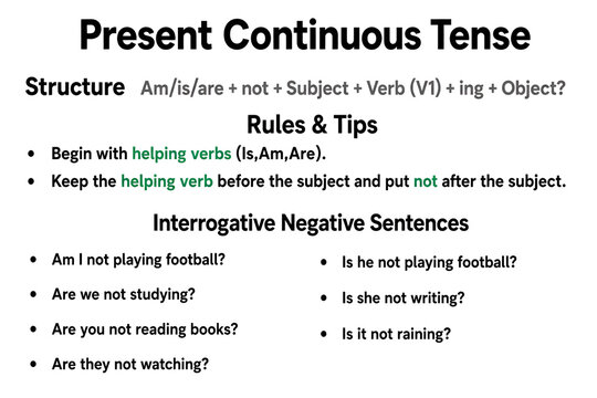 Present Continuous Tense Interrogative Negative Sentences English Grammar Poster with Structure Rules and Examples for Classroom Learning