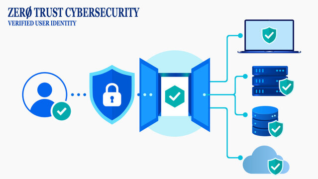 Zero Trust cybersecurity. Verified user identity. Secure network access. Flat technology illustration