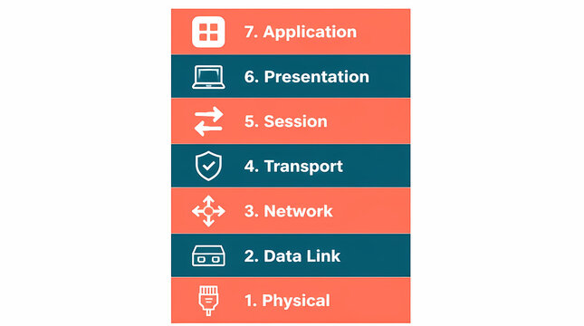 Networking Layers Diagram Illustration of Seven Protocol Layers with Icons and Labels for Technical Reference