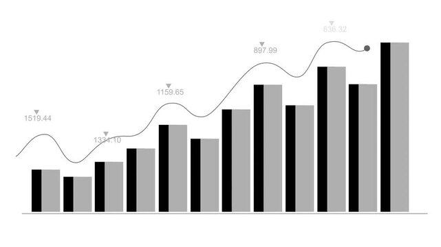Business bar chart with rising line graph animation, business growth progress and financial success, Rising bar chart with line graph animated
