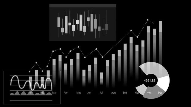 Financial dashboard with rising bar chart line graph candlestick chart and pie chart animation