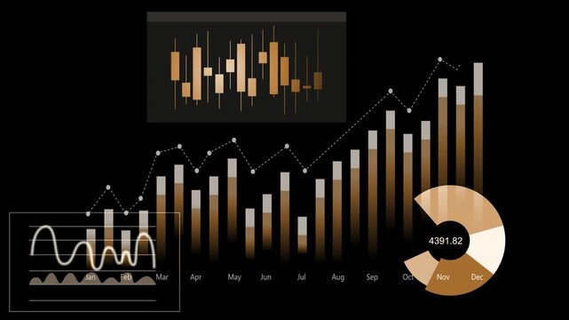 Financial dashboard with rising bar chart line graph candlestick chart and pie chart animation
