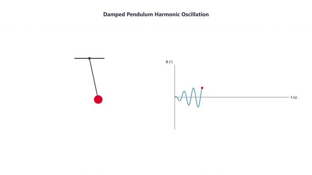 Scientific Diagram Illustrating Damped Pendulum Harmonic Oscillation with Graph