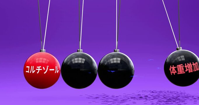 コルチゾールと体重増加 - ニュートンのゆりかごが示す因果関係。コルチゾールが体重増加を引き起こし、ストレスで太る悪循環が続く。